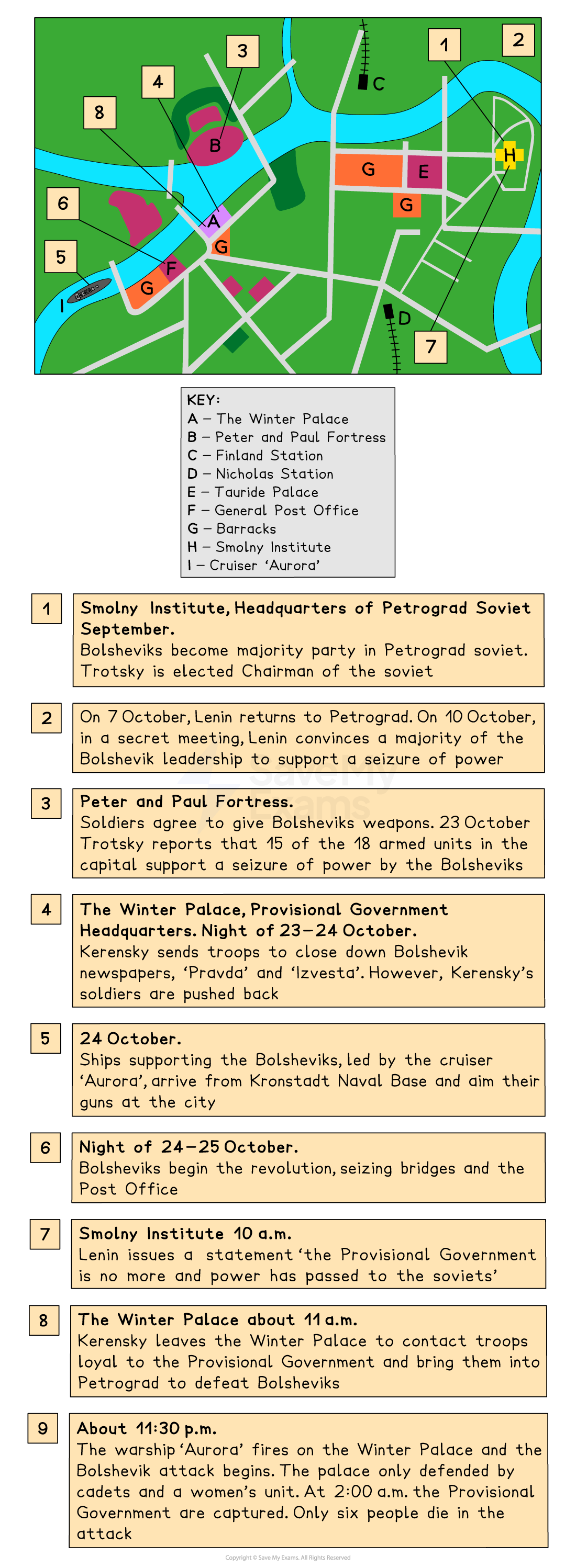 Colour map of Petrograd landmarks with numbered key and timeline boxes explaining key Bolshevik actions during the October 1917 Revolution