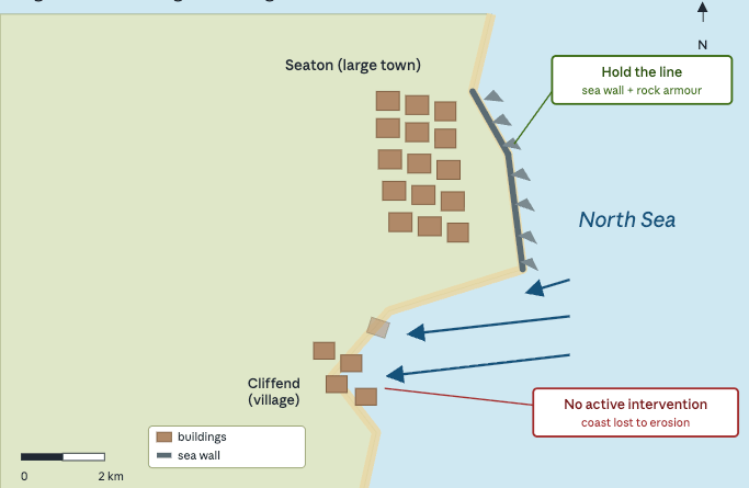 Map of a coastline showing Seaton protected by a sea wall and rock armour, while nearby Cliffend village has no coastal defence and is left to erosion.