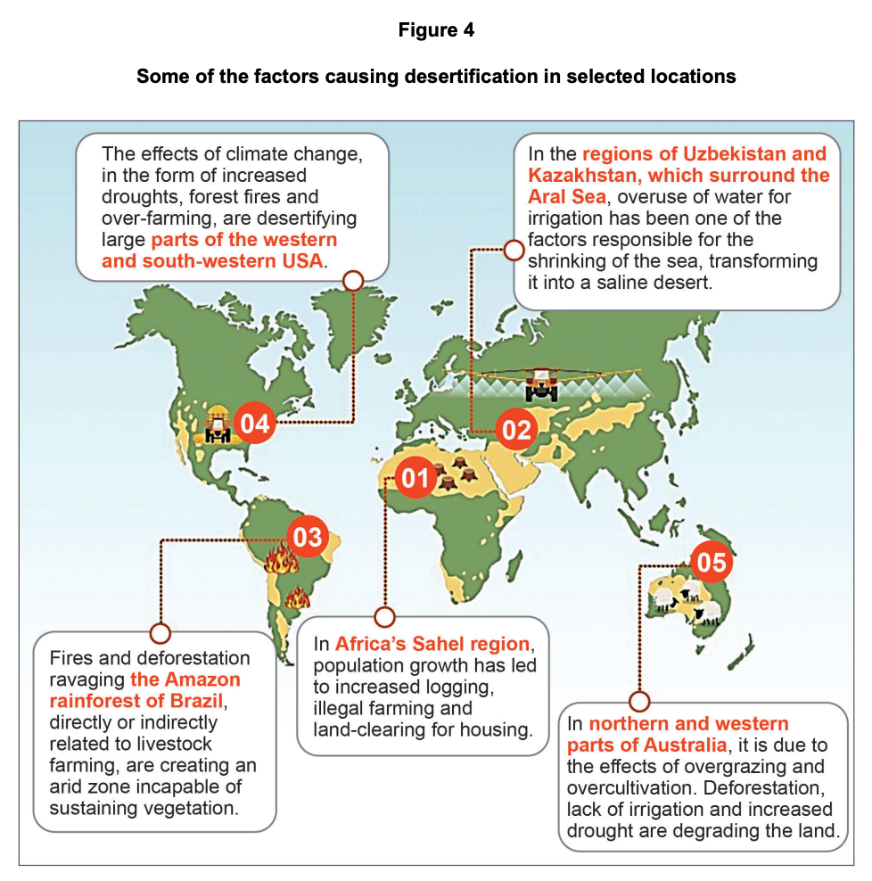World map infographic showing five numbered regions with text explaining local human and climate causes of desertification across Africa, Asia, America and Australia