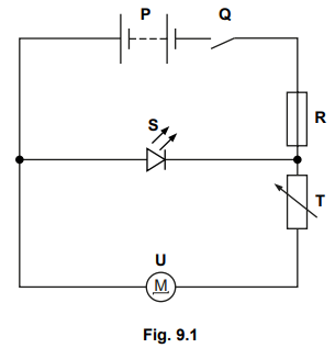 Circuit diagram with cell P, switch Q, LED S, fixed resistor R, variable resistor T and motor U connected in series, forming a complete electrical circuit.