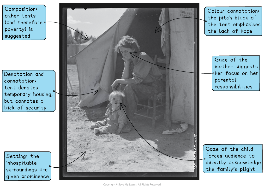 Black-and-white photo of a thoughtful mother at a tent entrance by Dorothea Lange, watching her young child sitting in dusty ground, with notes analysing poverty and setting.