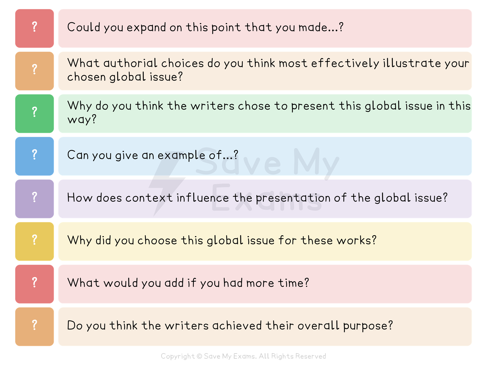 Colourful revision poster listing eight IB English-style questions about explaining, contextualising, exemplifying and evaluating writers’ presentation of global issues