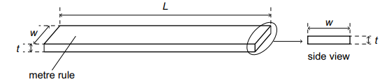 Diagram of a metre rule showing its length L, with a side view indicating rectangular cross-section width w and small thickness t.