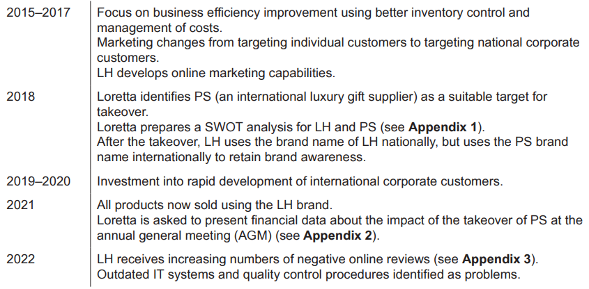 Timeline from 2015–2022 showing LH’s efficiency drive, takeover of PS, rebranding, international expansion, and later IT, quality and review problems