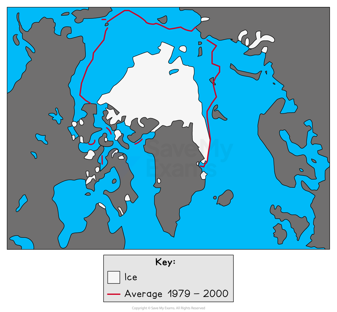 Map of Arctic Ocean showing current white sea ice area compared with a red outline of the larger average ice extent from 1979–2000 around surrounding continents