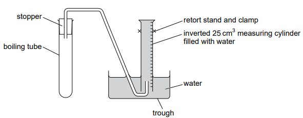 Diagram of gas collection: boiling tube with stopper connected by delivery tube to inverted 25 cm³ measuring cylinder over water in a trough, held by clamp.