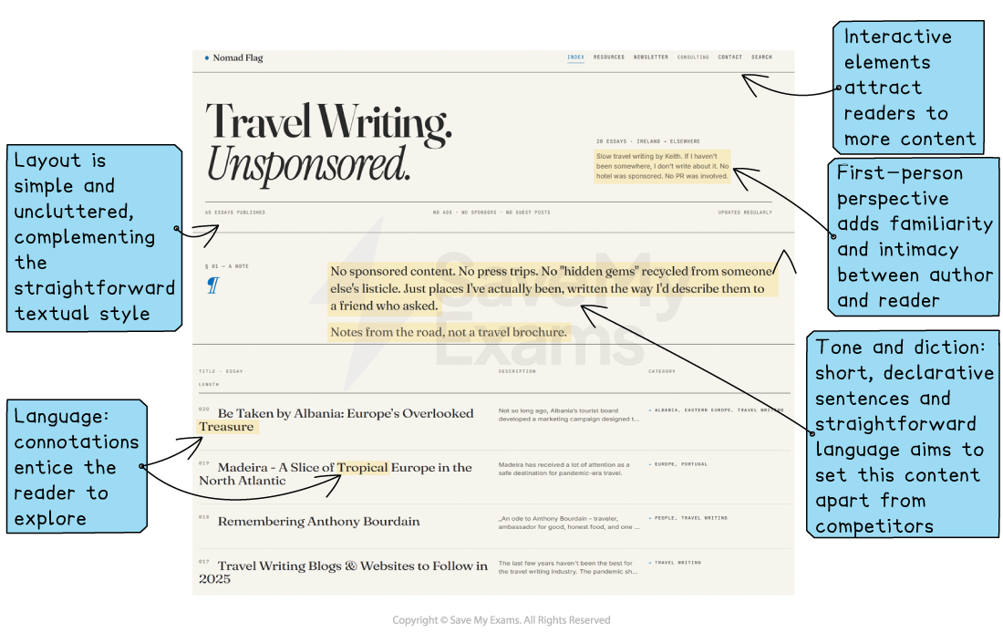 Annotated screenshot of a minimalist travel blog page, highlighting unsponsored content, simple layout, enticing language and interactive elements encouraging further reading.