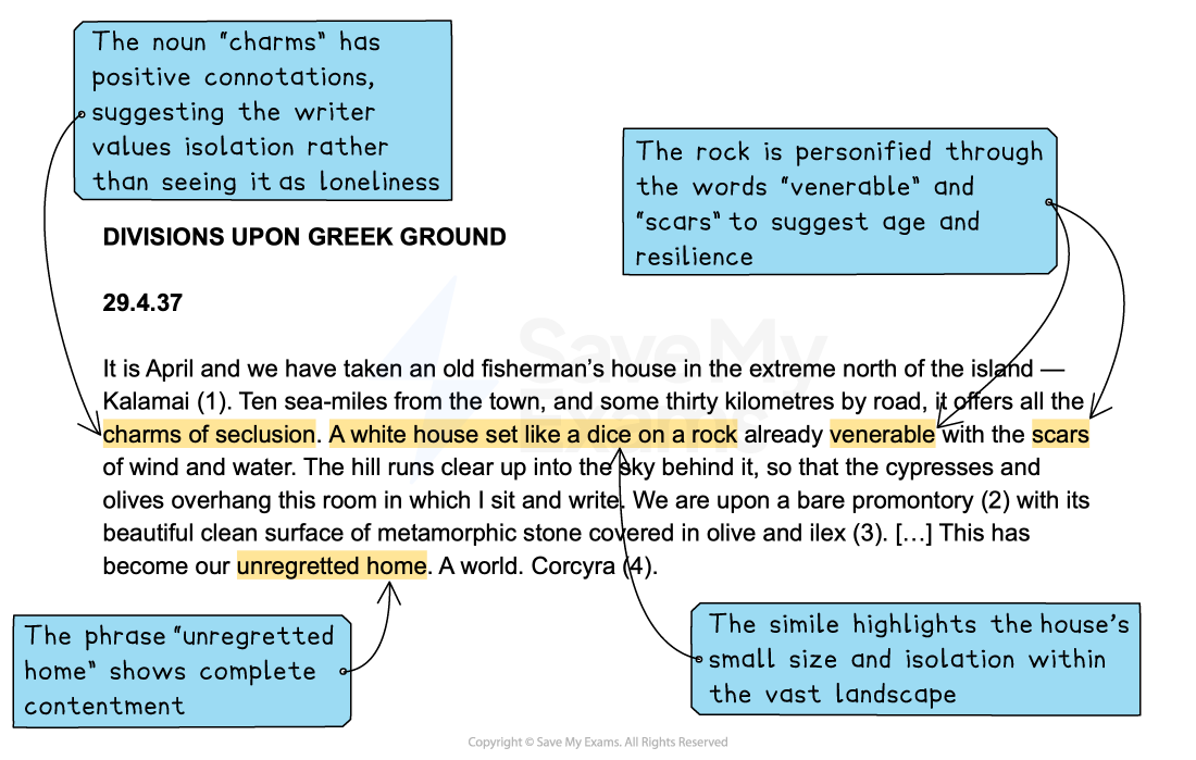 Annotated English literature extract about a Greek island, with highlighted phrases and blue comment boxes explaining imagery, personification and positive connotations.