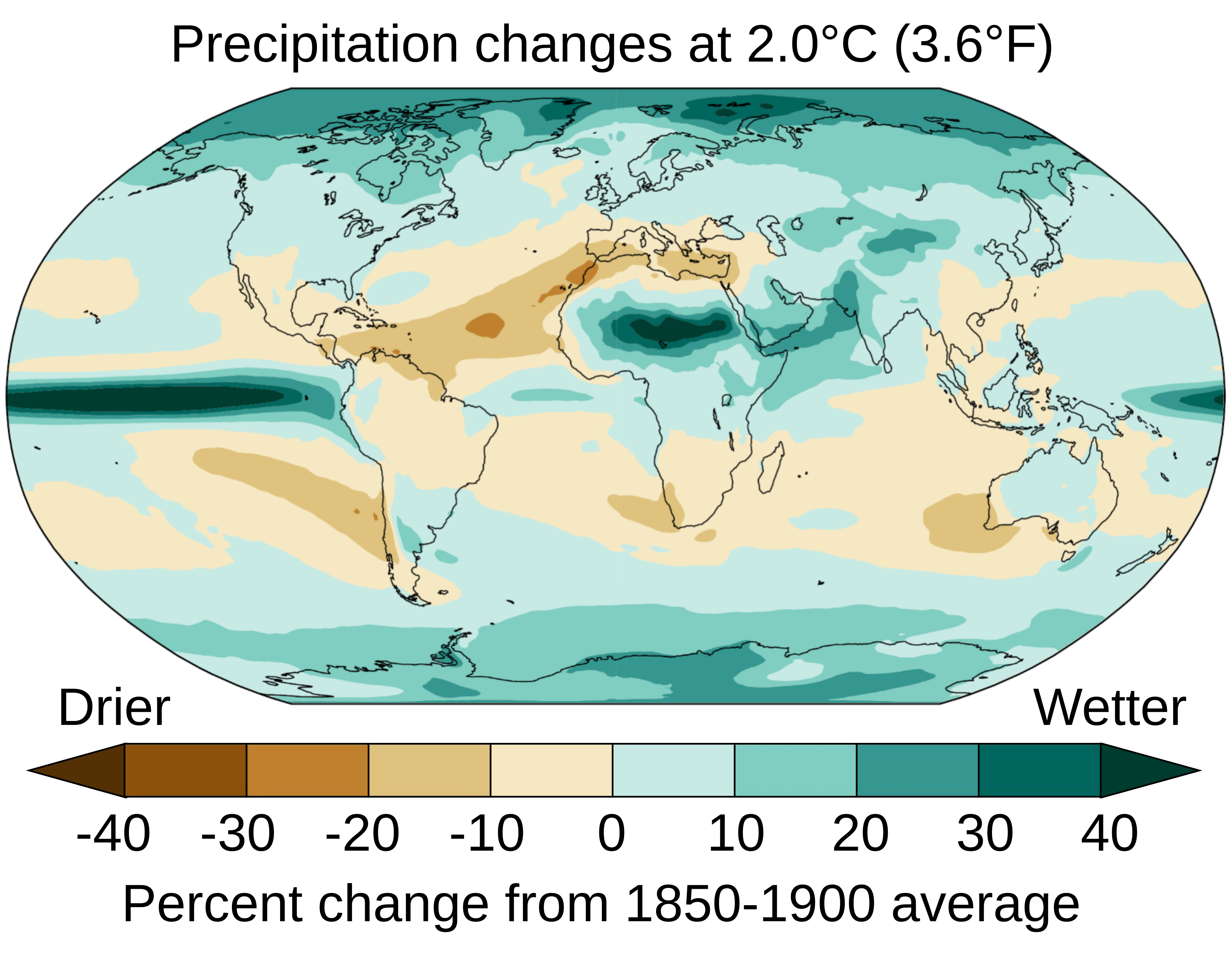 Global projected changes in precipitation show a decrease in low latitudes and an increase in higher latitudes