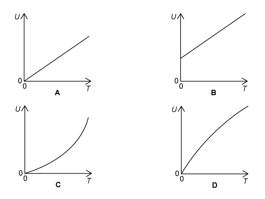Four graphs of internal energy U versus temperature T labelled A–D
A: linear graph through origin
B: linear graph starting at positive value of U
C: upward curve with increasing gradient
D: upward curve with decreasing gradient