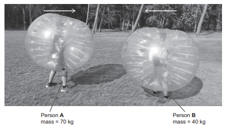 Two people in inflatable bumper balls on grass move towards each other; labels show Person A mass 70 kg and Person B mass 40 kg.
