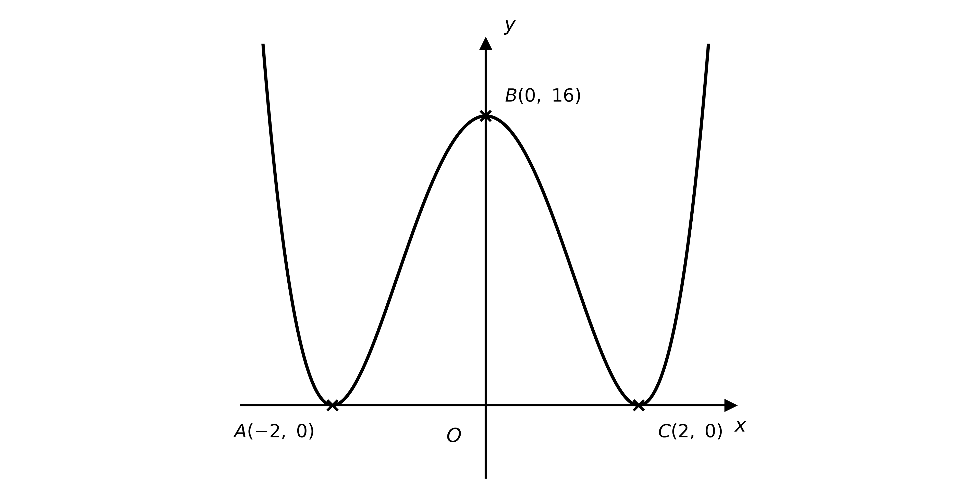 W-shaped quartic y = (x^2 - 4)^2 touching the x-axis at A(-2, 0) and C(2, 0), with a local maximum at B(0, 16)