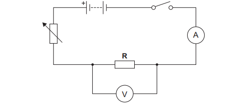 Circuit diagram with battery, switch, variable resistor, fixed resistor R, ammeter in series and voltmeter connected in parallel across resistor R