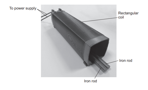 A rectangular coil of wire connected to a power supply, with two iron rods placed inside the coil parallel to its axis.
