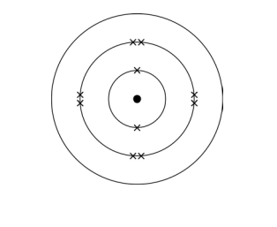 (a blank atomic-shell diagram showing a central nucleus circle with inner electron shells)