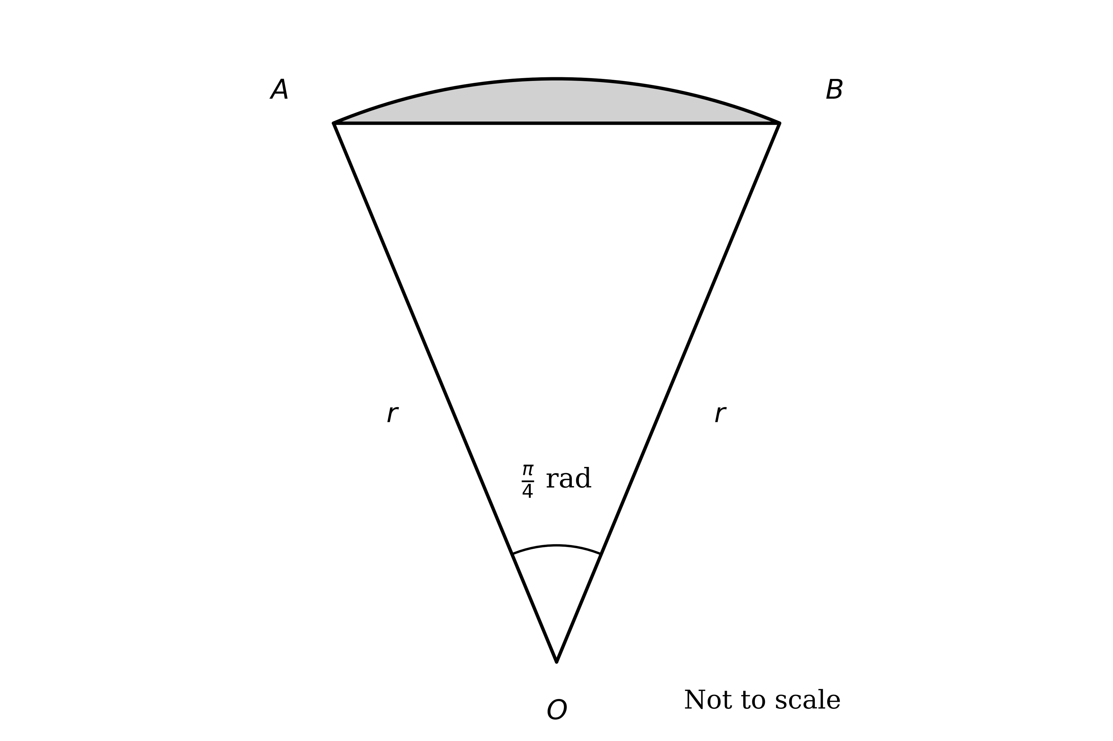 Sector OAB representing a parachute: centre O at the bottom vertex (the parachutist), the two connecting cords OA and OB of length r as the radii, the angle at O equal to pi/4 radians, and the canopy shown as the shaded region at the top; not to scale