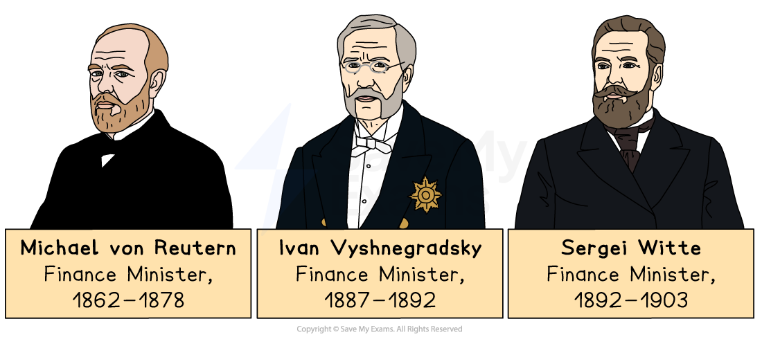 Illustrated portraits of Russian finance ministers Michael von Reutern, Ivan Vyshnegradsky and Sergei Witte with their years in office, 1862–1903.