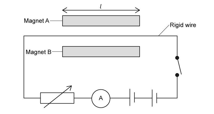 A circuit with a rigid wire between two magnets A and B, an ammeter, variable resistor, battery and switch, showing length l of wire in the magnetic field