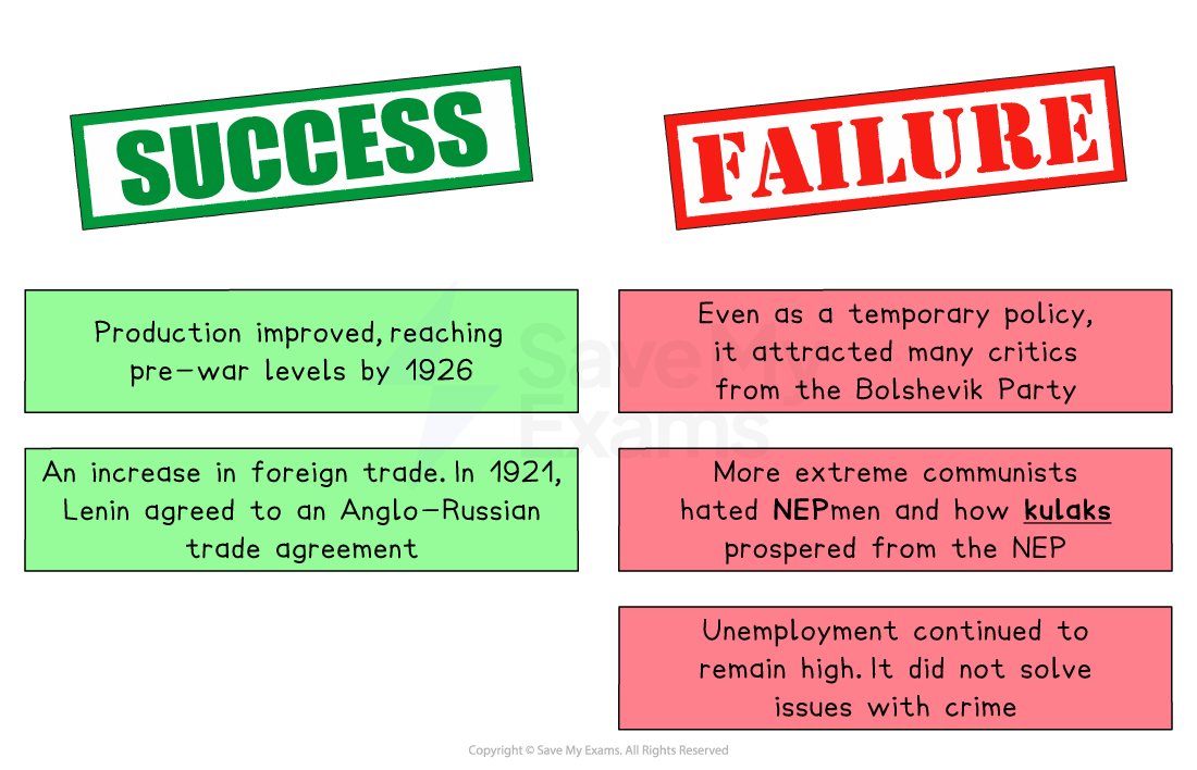 Revision graphic on the New Economic Policy, listing green ‘success’ boxes and red ‘failure’ boxes comparing economic recovery with political and social problems