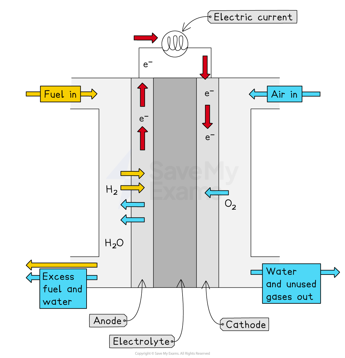 Hydrogen-oxygen fuel cell