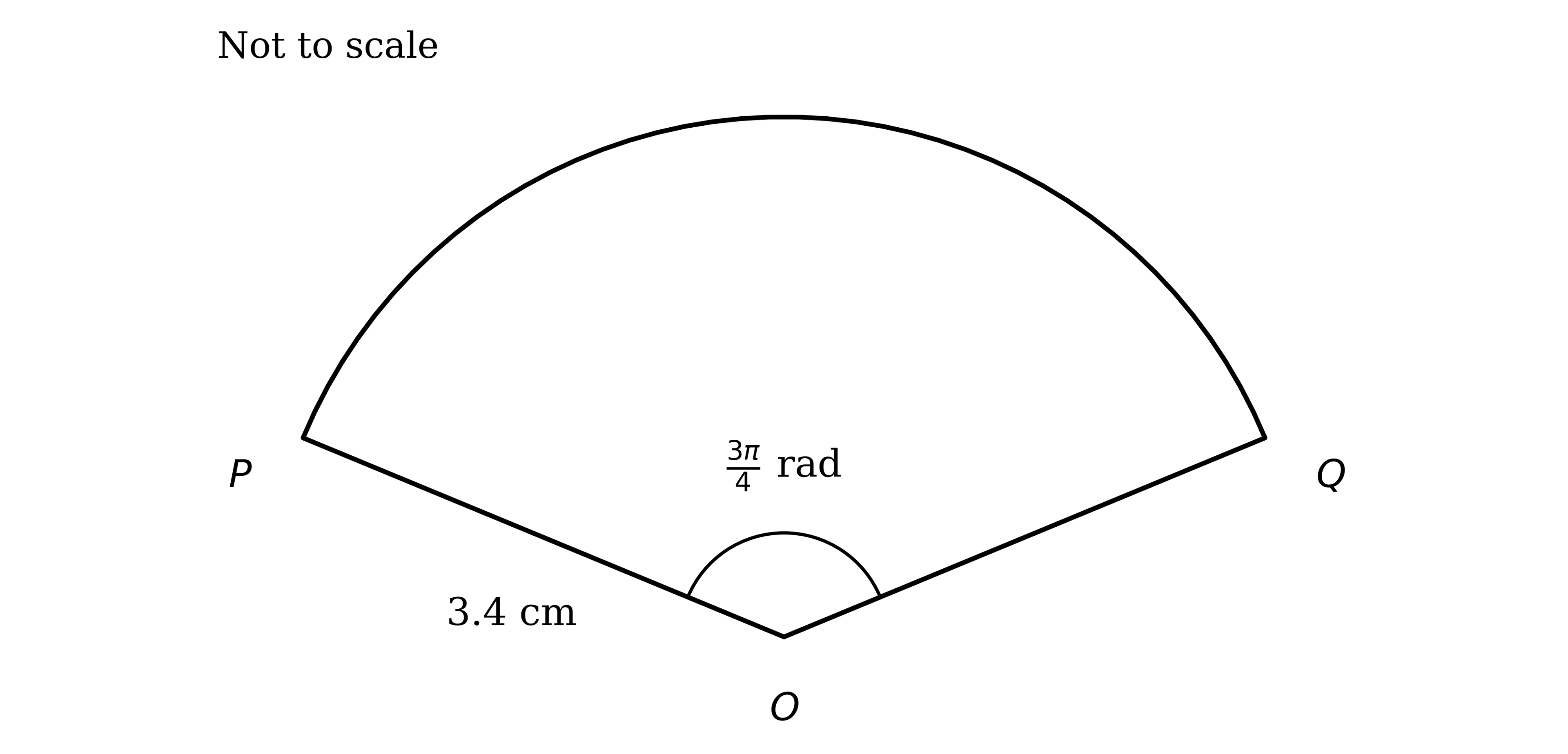 Sector OPQ of a circle with centre O; the two radii OP and OQ are each 3.4 cm and the obtuse angle POQ at the centre is three-quarters pi radians, with the arc PQ shown