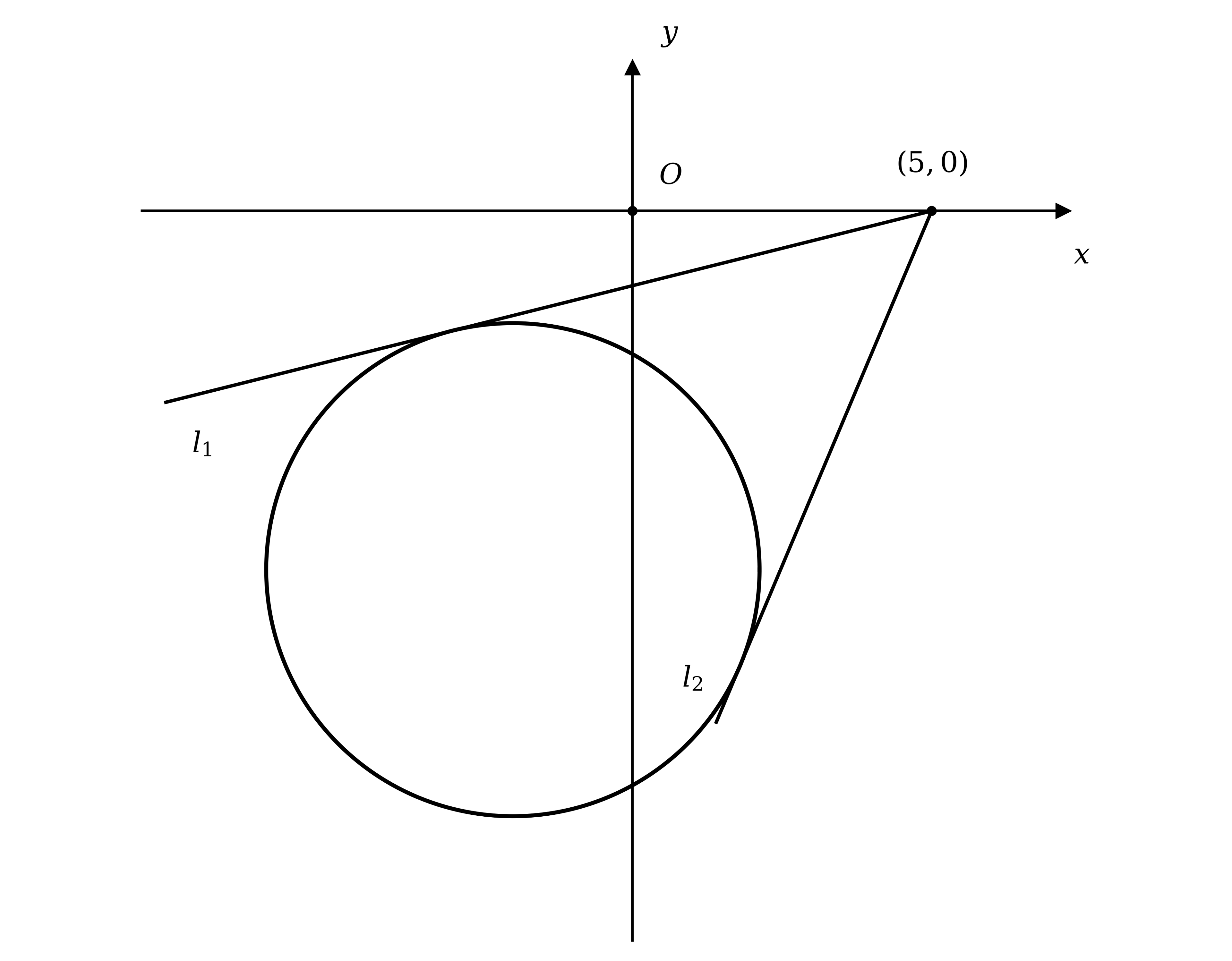 Diagram showing a circle with two tangent lines l1 and l2 drawn from the point (5, 0) on the positive x-axis, touching the circle