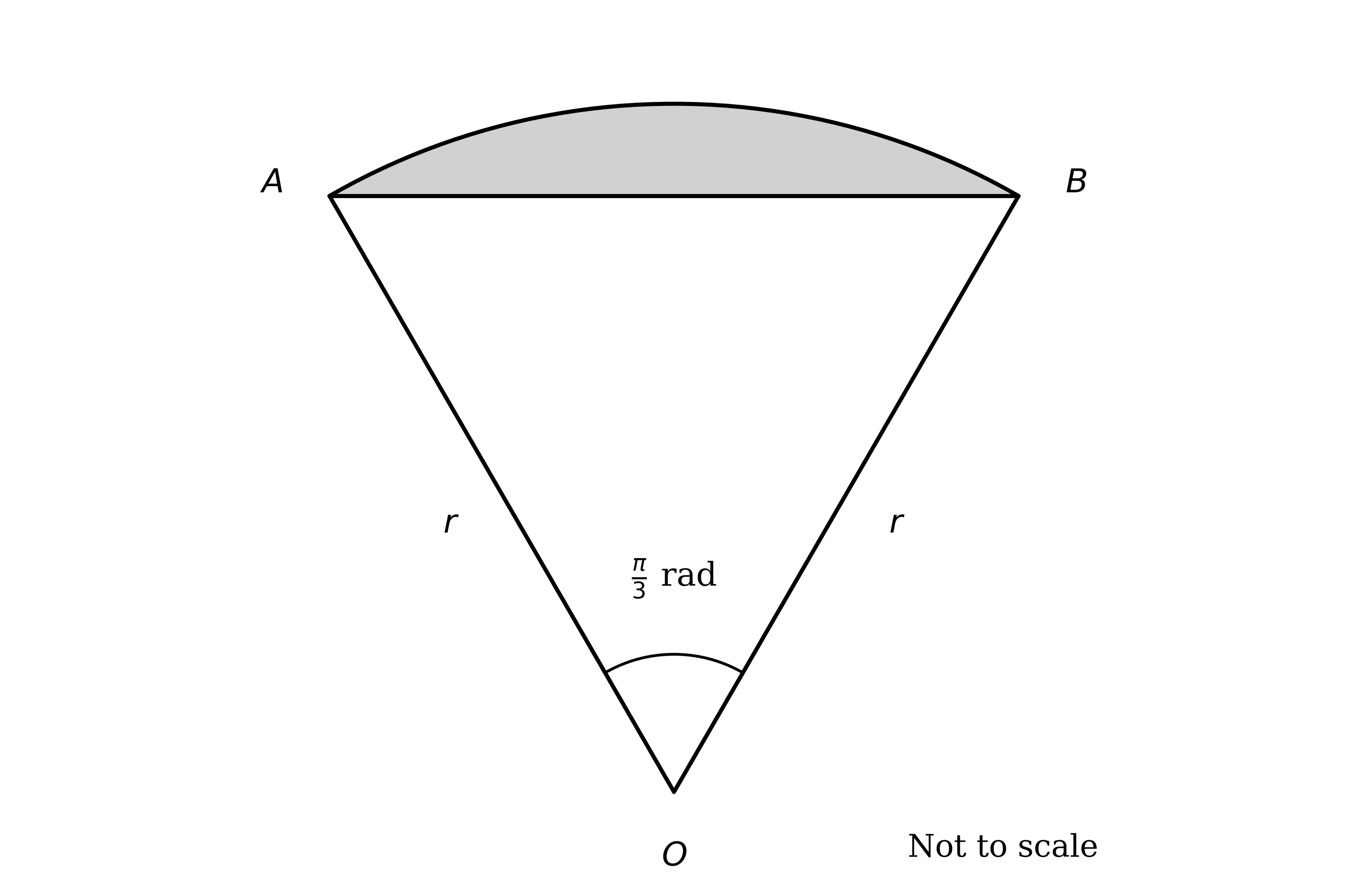Sector OAB representing a parachute: centre O at the bottom vertex, the two outermost suspension lines OA and OB of length r as the radii, the angle at O equal to pi/3 radians, the chord AB drawn, and the canopy shown as the shaded region above AB; not to scale