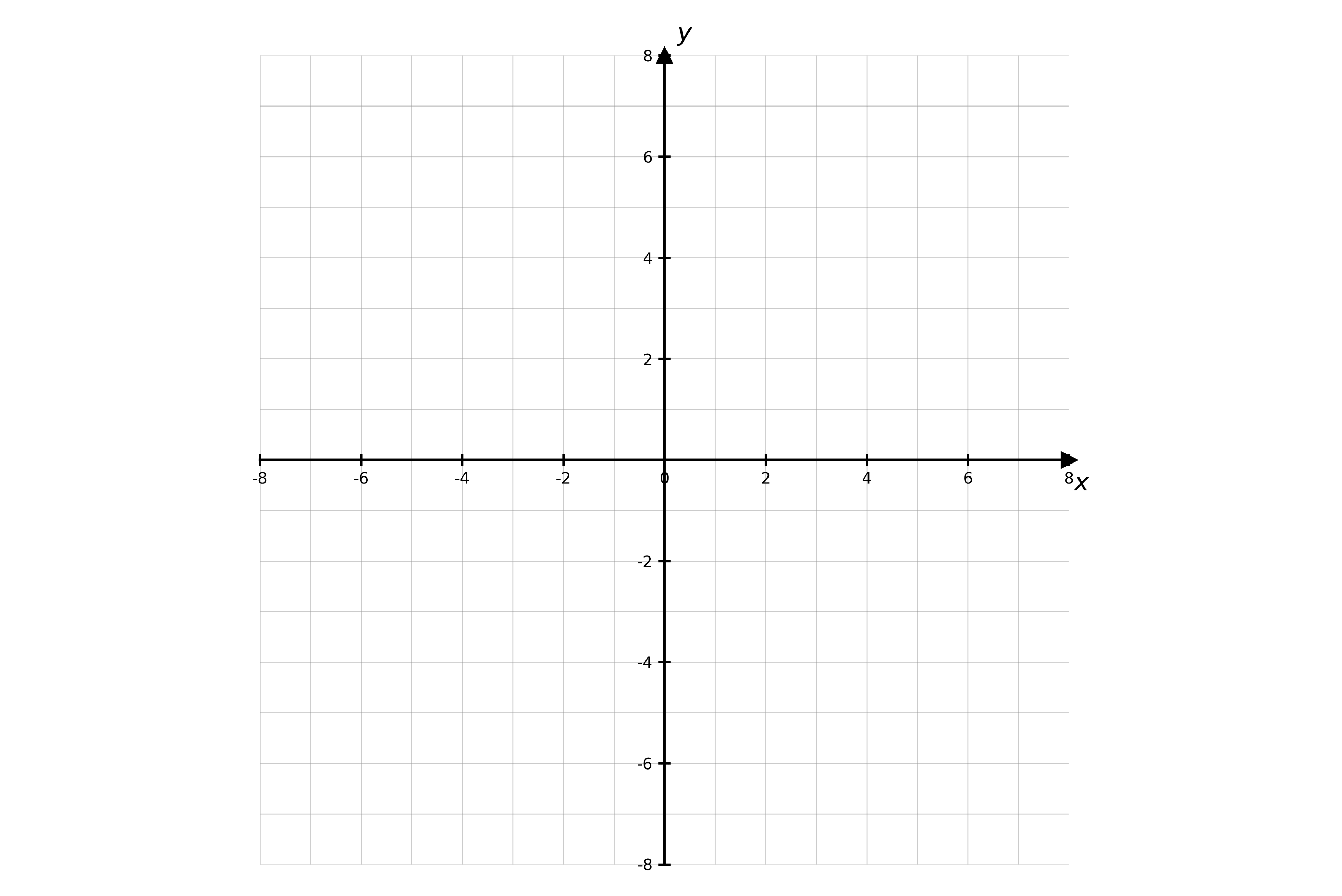 Blank coordinate grid with x- and y-axes from −8 to 8, with gridlines at each integer.