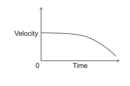 Velocity–time graph showing velocity starting at a constant value then gradually curving downward, decreasing to zero as time increases