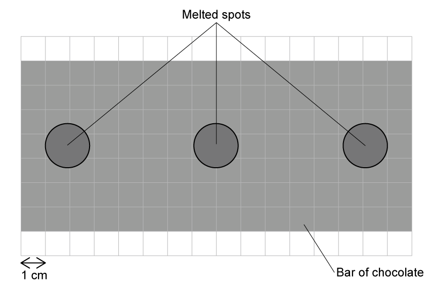 A rectangular chocolate bar grid with three dark circular melted spots in a row, each separated by 6 small grid squares. Each square has a length of 1 cm.