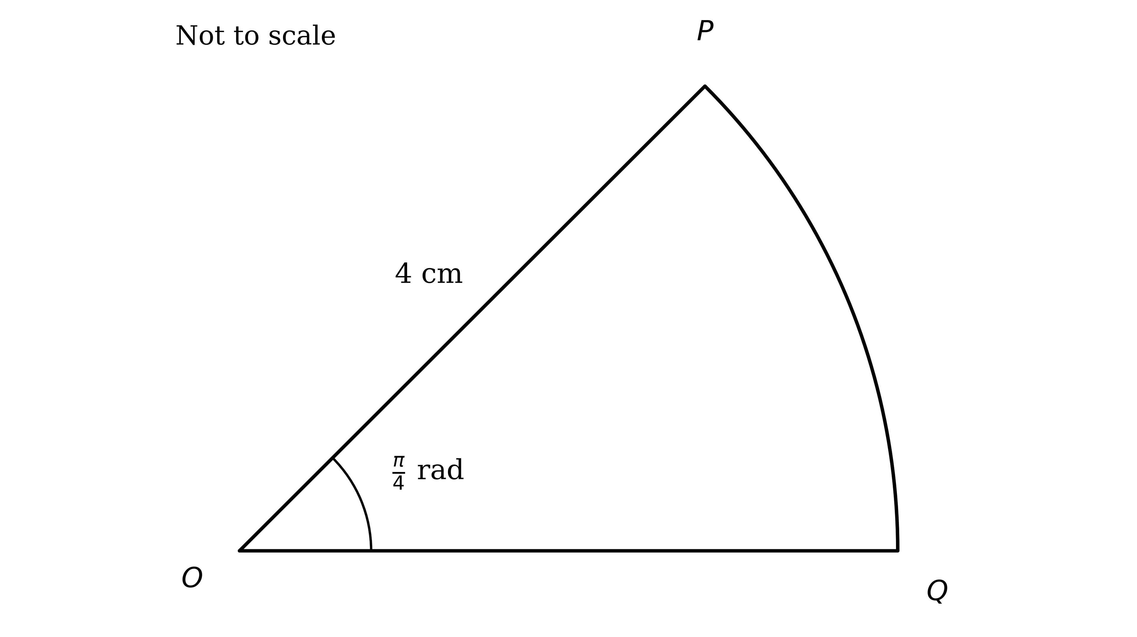 Sector OPQ of a circle with centre O; the two radii OP and OQ are each 4 cm and the angle POQ at the centre is pi/4 radians, with the arc PQ shown