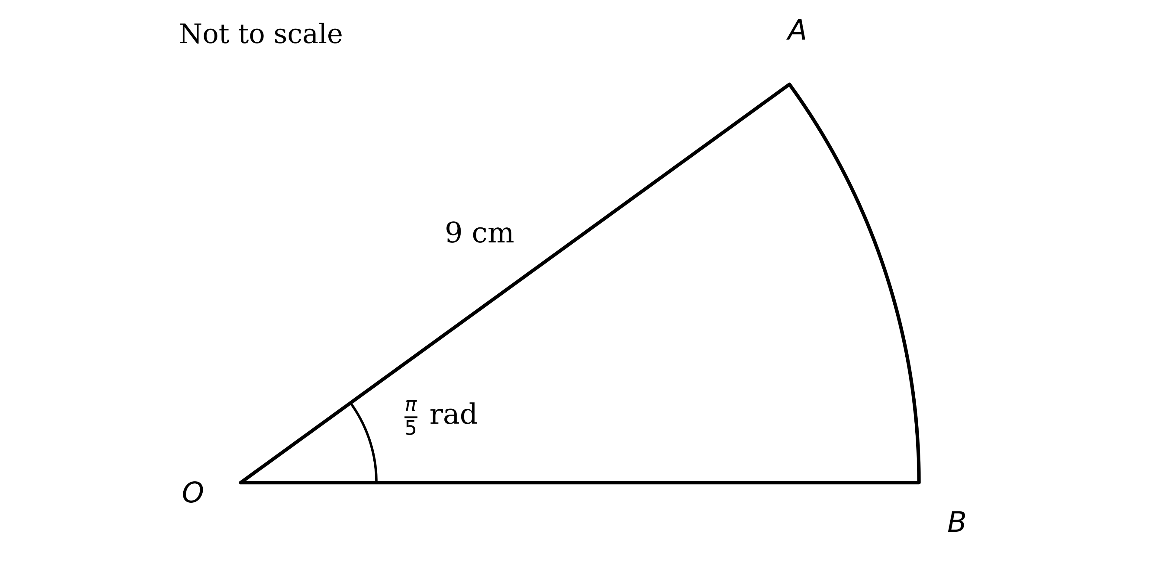 Sector OAB of a circle, centre O, with radii OA and OB each 9 cm and centre angle pi/5 radians, and arc AB; not to scale