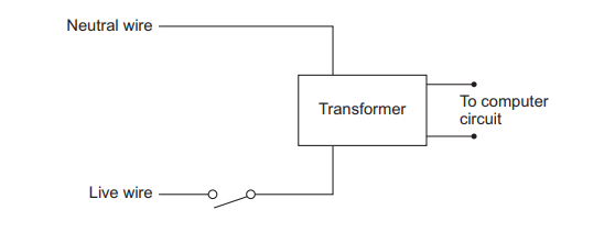 Circuit diagram showing live and neutral mains wires feeding a transformer, with a switch on the live wire and two low-voltage outputs labelled to computer circuit