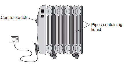 Figure 6: an electric oil-filled radiator on wheels, with a control switch on the side and a row of vertical pipes containing liquid. A plug on a cable runs from the heater to a wall socket.