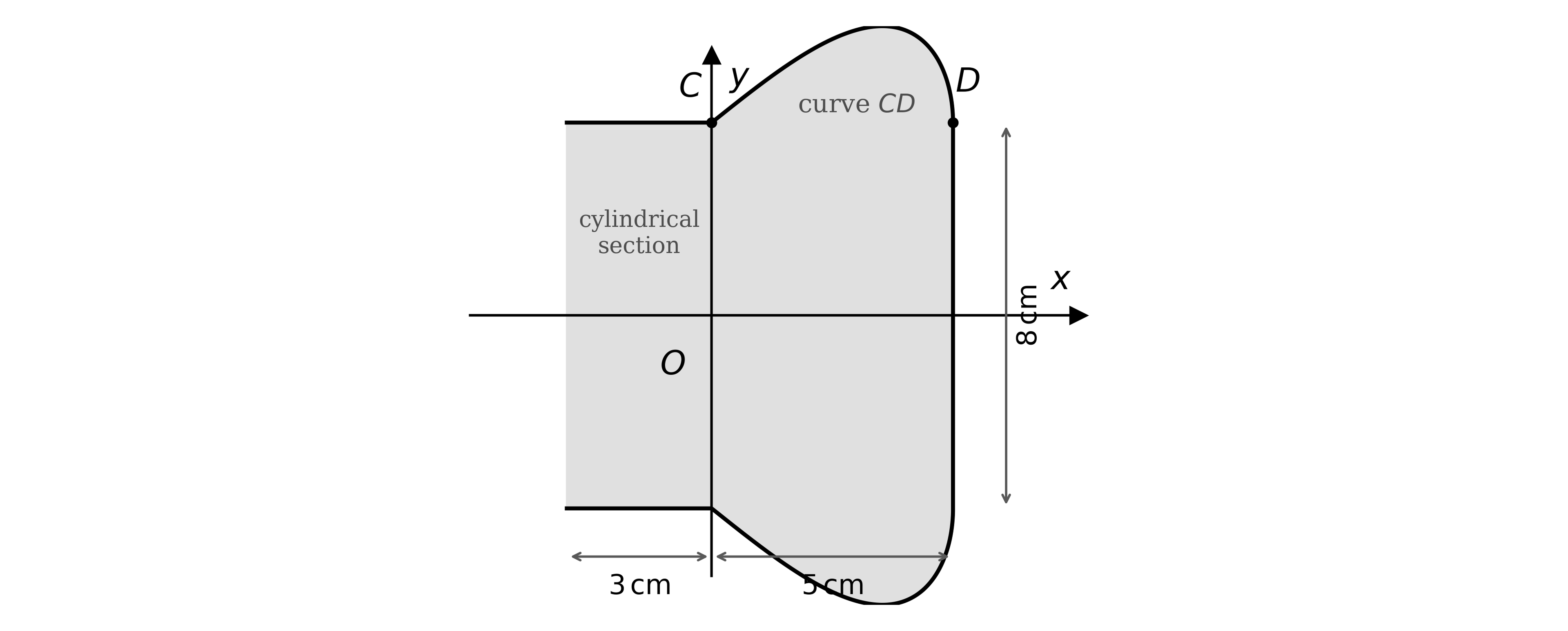 Cross-section of a wooden table leg lying horizontally along the x-axis: on the left a rectangular cylindrical section of radius 4 (diameter 8 cm) and length 3 cm meeting the y-axis at C; on the right a curved decorative section (the curve CD) that bulges out from radius 4 at C to a maximum before returning to radius 4 at the end D, of length 5 cm. The x-axis is the axis of revolution and O is the origin.