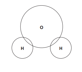 Partially completed dot-and-cross diagram showing O in the centre and H on each side, with empty overlapping regions to be filled in
