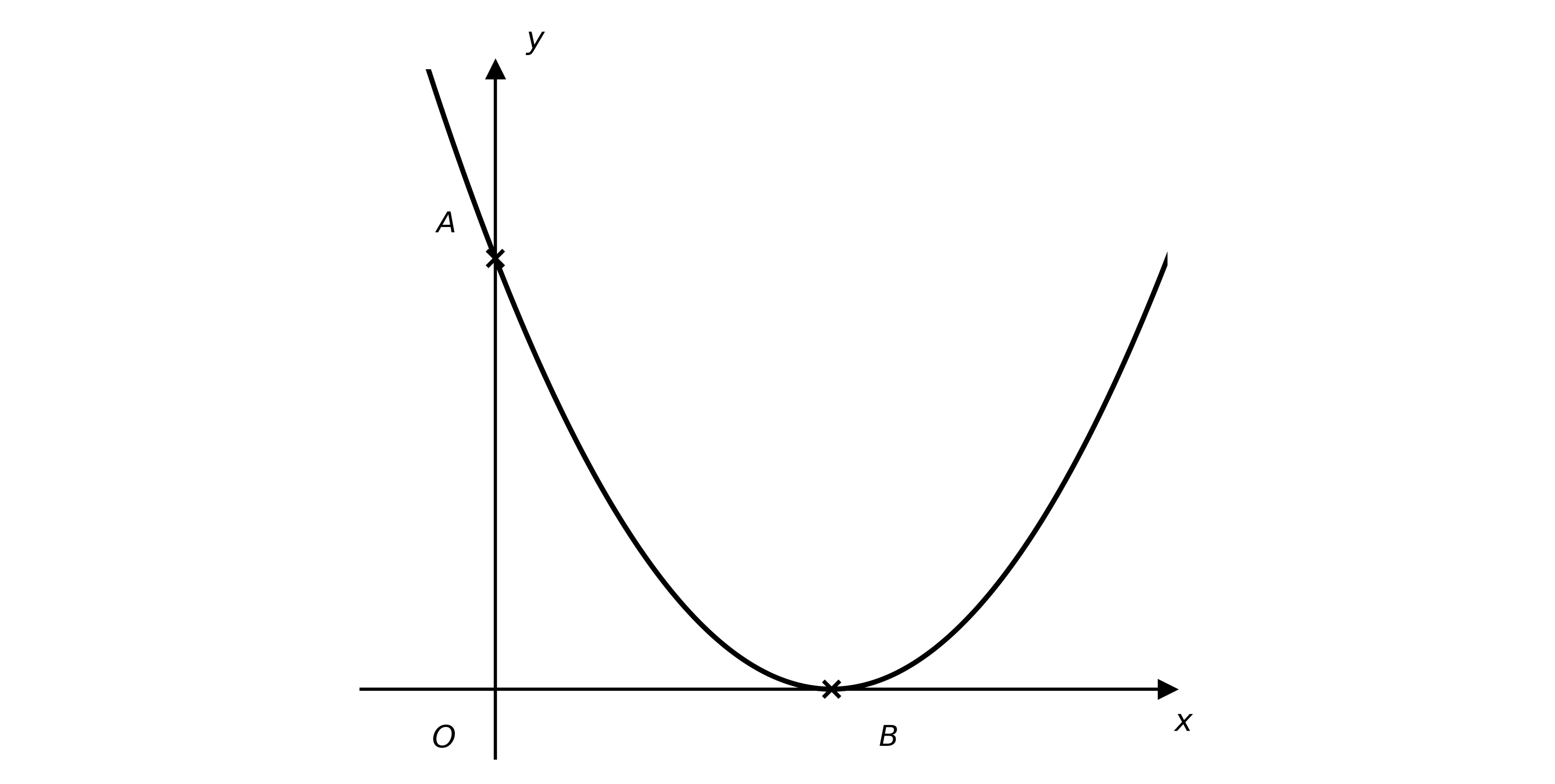 Parabola y = (x - a)^2 with a > 1, meeting the y-axis at A and touching the x-axis at B
