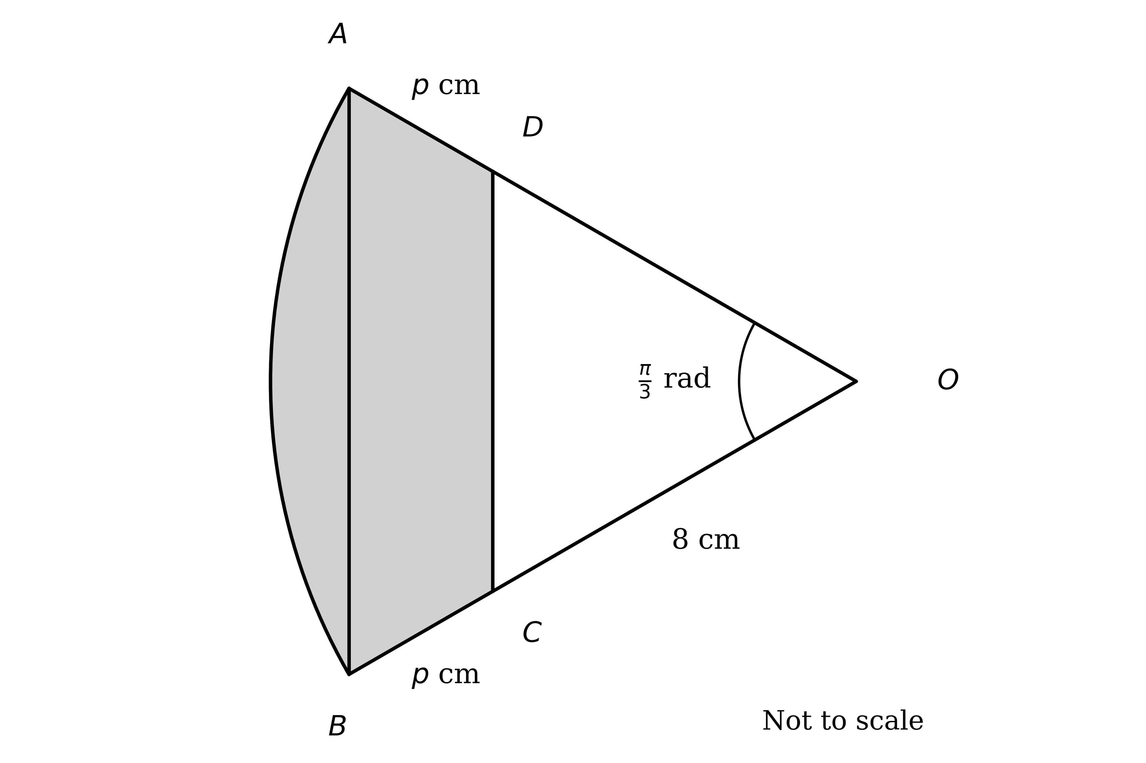 Circle sector OAB, centre O at the right vertex, centre angle pi/3; A and B lie on the arc; D lies on OA and C lies on OB with OD = OC = 8 cm and AD = BC = p cm; the chord AB and the parallel line CD are both drawn; the region ABCD, the sector minus triangle OCD, is shaded; not to scale