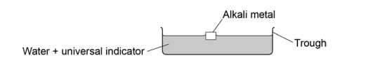pieces of lithium and sodium dropped into separate beakers of water containing universal indicator).