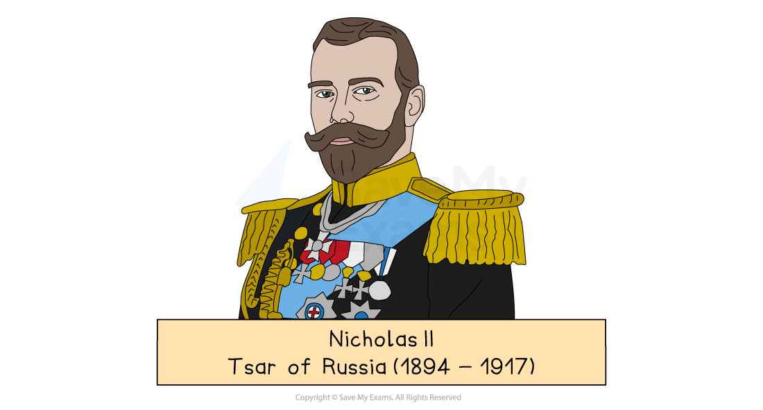 Illustration of Nicholas II in ornate military uniform with medals and gold epaulettes, captioned “Nicholas II, Tsar of Russia (1894–1917)”.