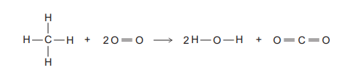 CH₄ + 2 O=O → 2 H–O–H + O=C=O