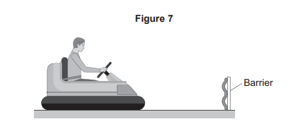 Side view of a person driving a bumper car towards a wavy vertical barrier on a flat surface, labelled Figure 7.