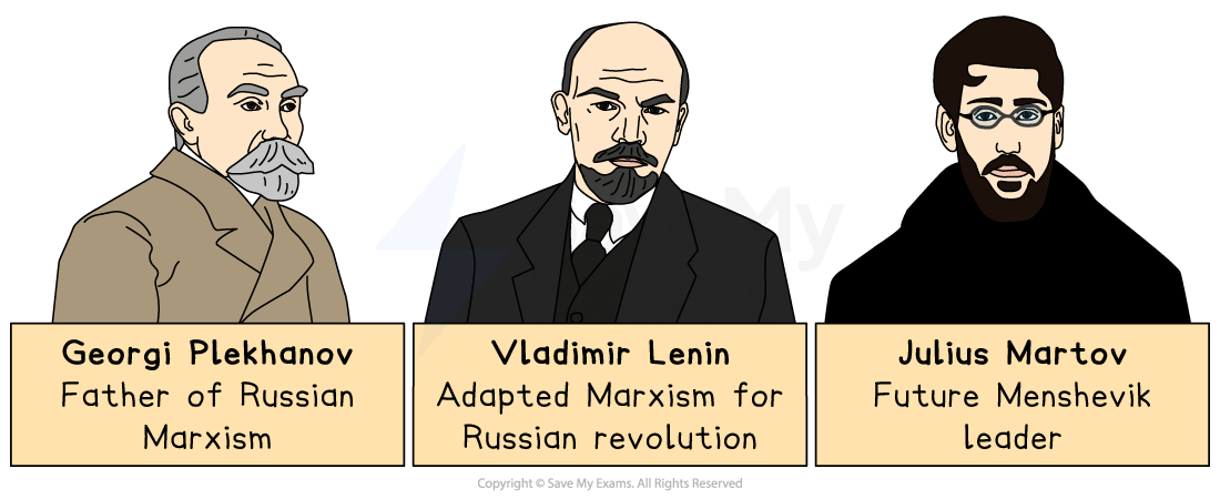 Cartoon portraits of Georgi Plekhanov, Vladimir Lenin and Julius Martov, each labelled with their role in the development of Russian Marxism.