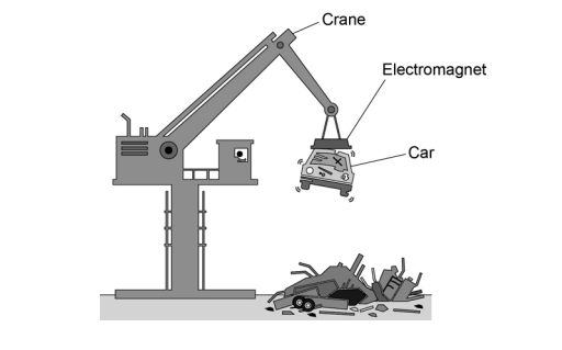 Diagram of a crane using a labelled electromagnet to lift a crushed car above a scrap heap of metal parts