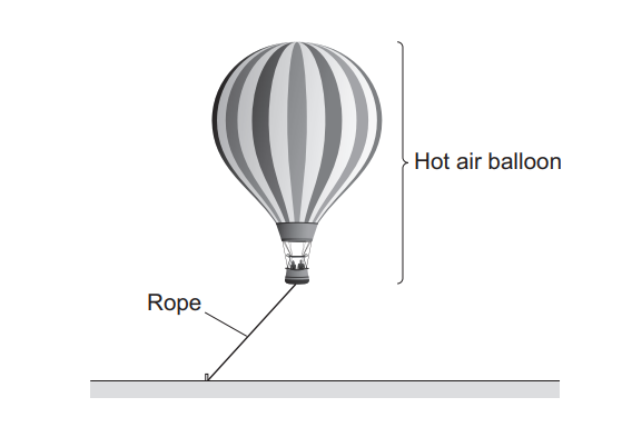 Diagram of a striped hot air balloon floating above the ground, tethered by a rope to a fixed point, with labels for the balloon and the rope.