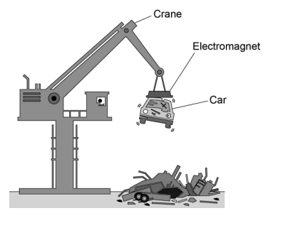 (a large electromagnet suspended from a crane lifting a metal car body).