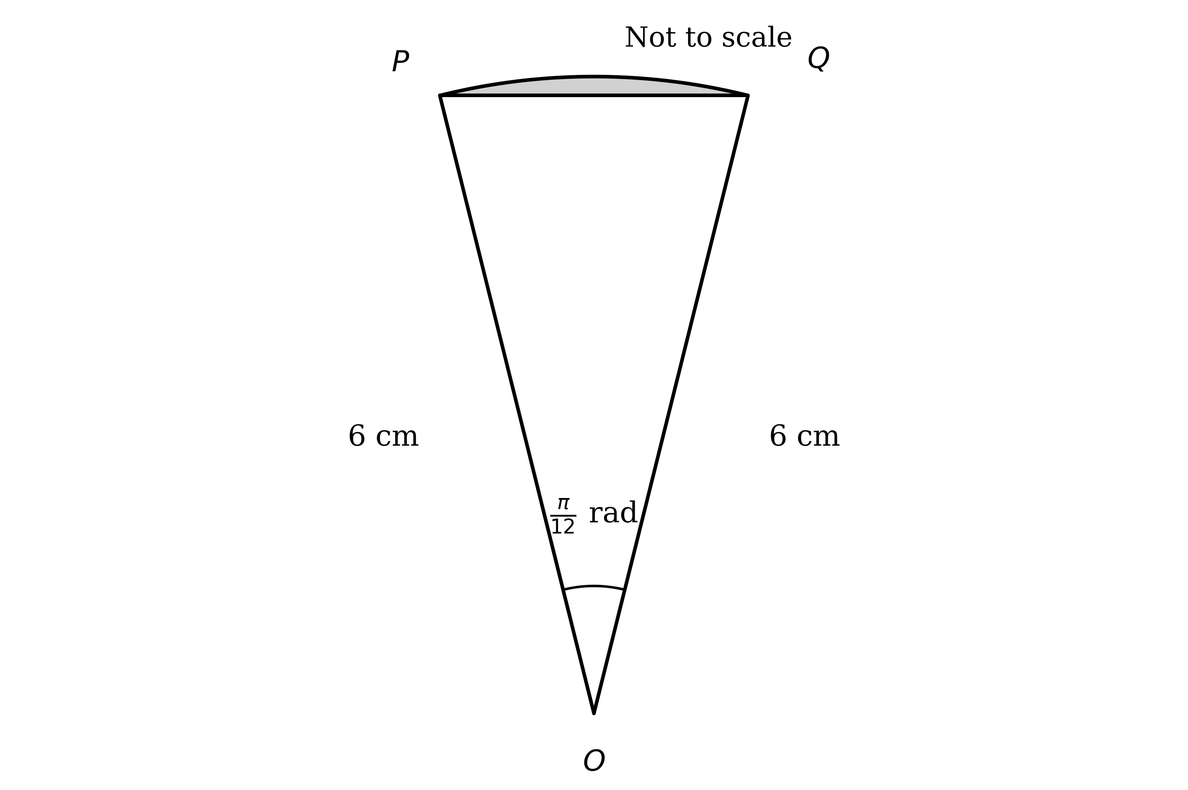 Sector OPQ of a circle, centre O, with radii OP and OQ each 6 cm and centre angle pi/12 radians; the segment between the chord PQ and the arc is shaded; not to scale