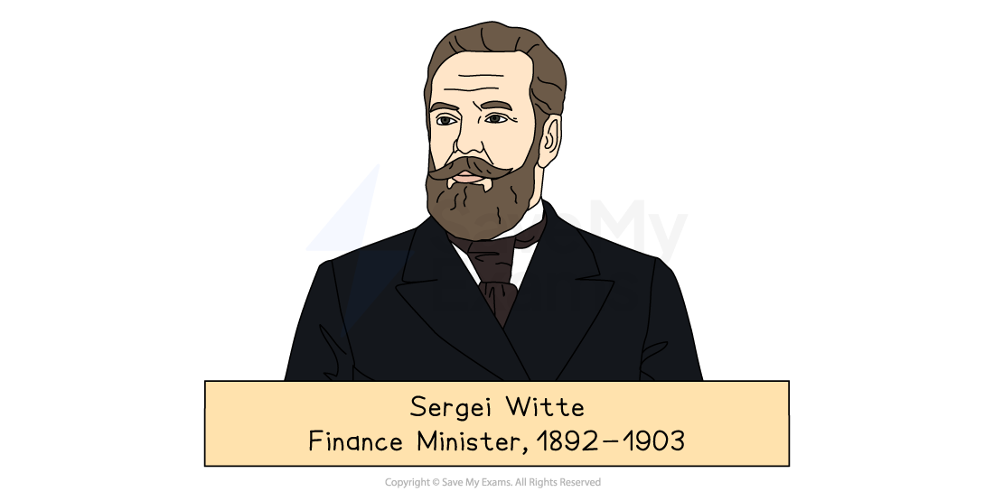 Illustration of bearded statesman Sergei Witte in dark suit, with caption reading “Sergei Witte, Finance Minister, 1892–1903” on a beige nameplate.