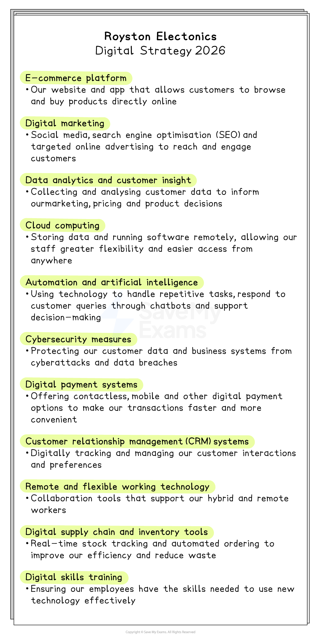 Poster titled “Royston Electronics Digital Strategy 2026” listing bullet‑point plans for e‑commerce, marketing, data analytics, cloud, AI, security and staff training