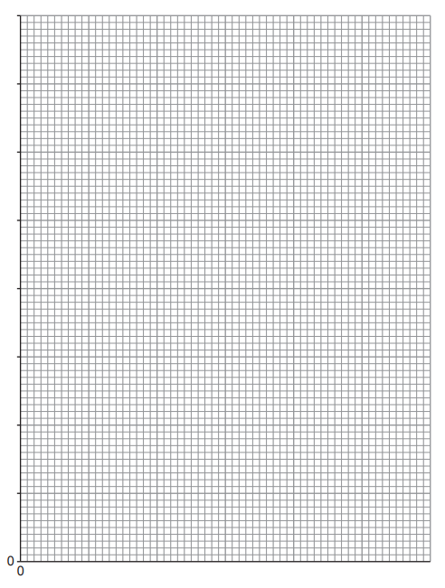 [Figure: Blank graph grid for plotting mass of iodine extracted (mg/kg) against rate of flow of oxygen (dm3/minute)]

